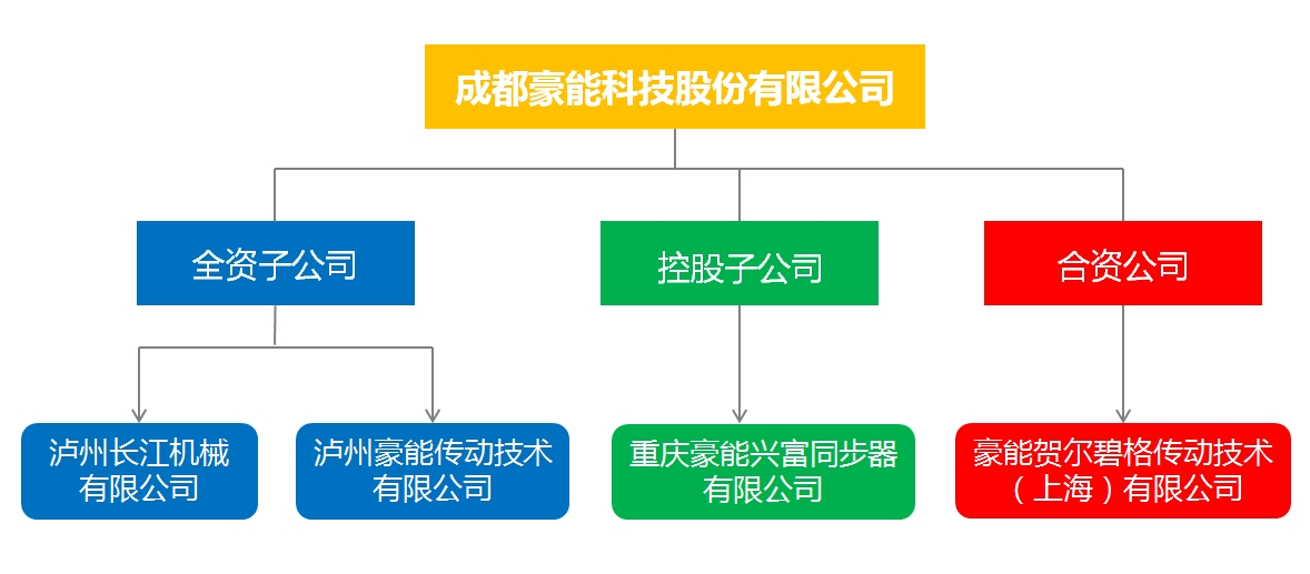 集團企業(yè)